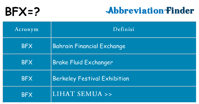 Apa yang tidak bfx berdiri untuk