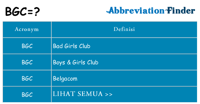 Apa yang tidak bgc berdiri untuk