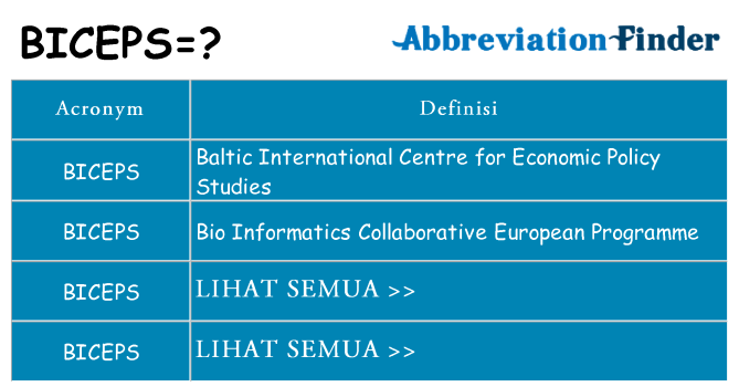 Apa yang tidak biceps berdiri untuk
