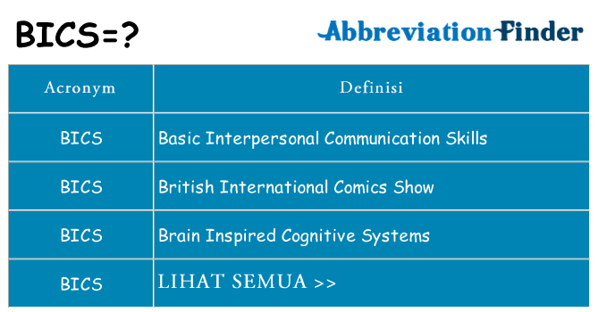 Apa yang tidak bics berdiri untuk