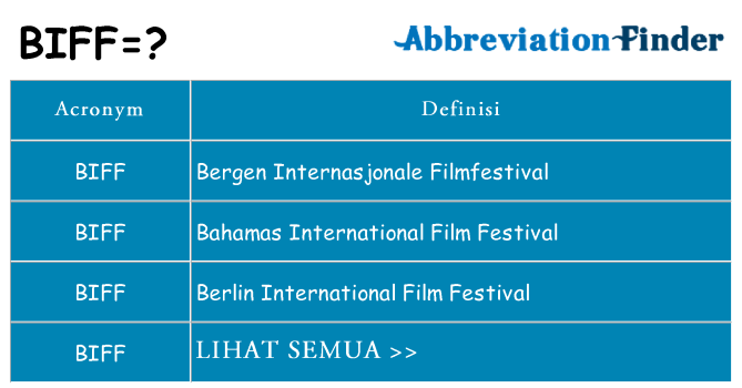 Apa yang tidak biff berdiri untuk