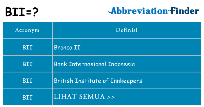 Apa yang tidak bii berdiri untuk
