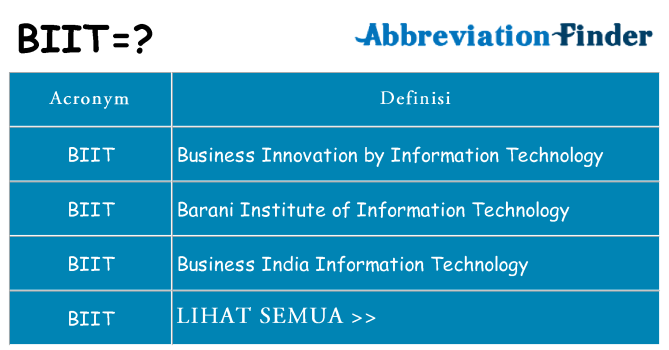 Apa yang tidak biit berdiri untuk