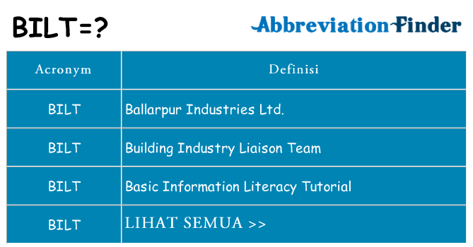 Apa yang tidak bilt berdiri untuk