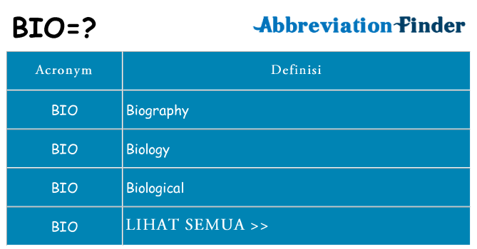 Apa yang tidak bio berdiri untuk