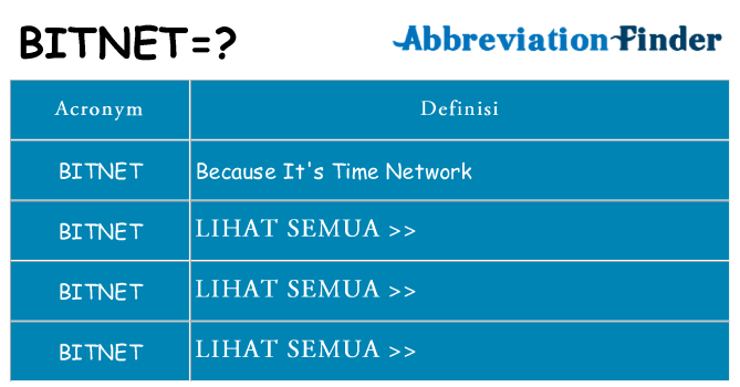 Apa yang tidak bitnet berdiri untuk