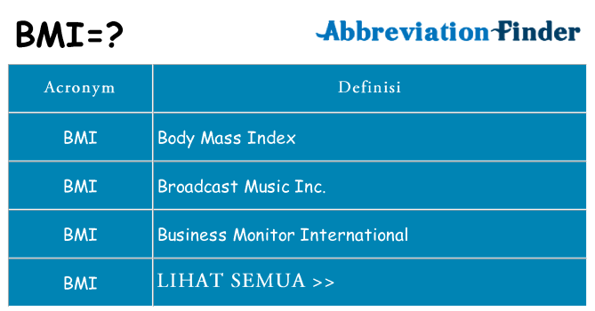 Apa yang tidak bmi berdiri untuk