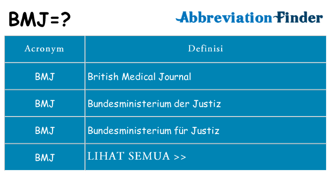 Apa yang tidak bmj berdiri untuk