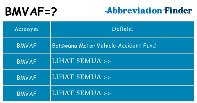 Apa yang tidak bmvaf berdiri untuk
