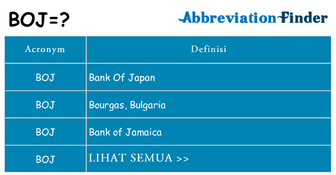 Apa yang tidak boj berdiri untuk