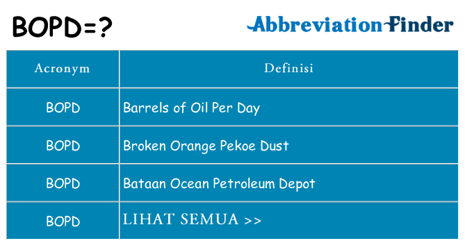 Apa yang tidak bopd berdiri untuk