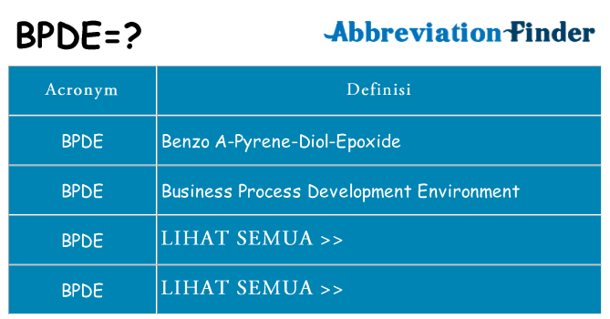 Apa yang tidak bpde berdiri untuk
