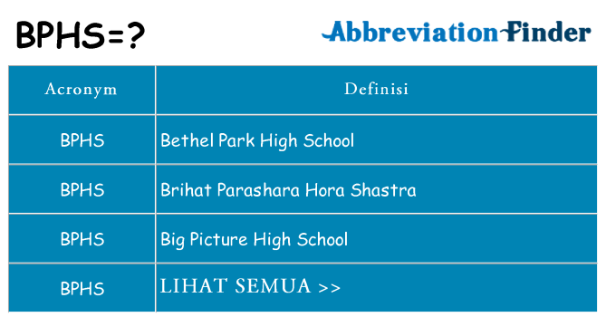 Apa yang tidak bphs berdiri untuk