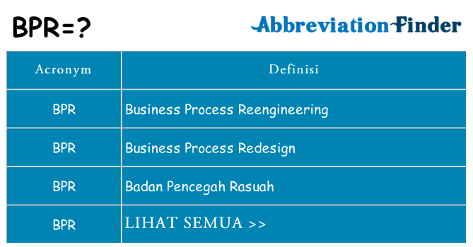 Apa yang tidak bpr berdiri untuk