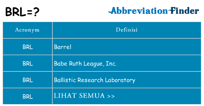 Apa yang tidak brl berdiri untuk