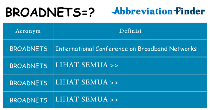 Apa yang tidak broadnets berdiri untuk