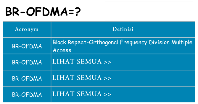 Apa yang tidak br-ofdma berdiri untuk
