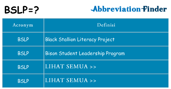 Apa yang tidak bslp berdiri untuk