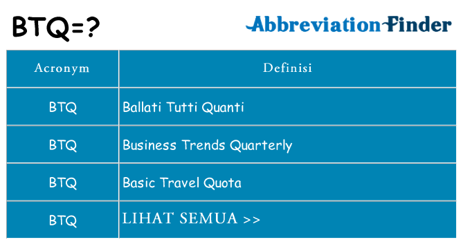 Apa yang tidak btq berdiri untuk
