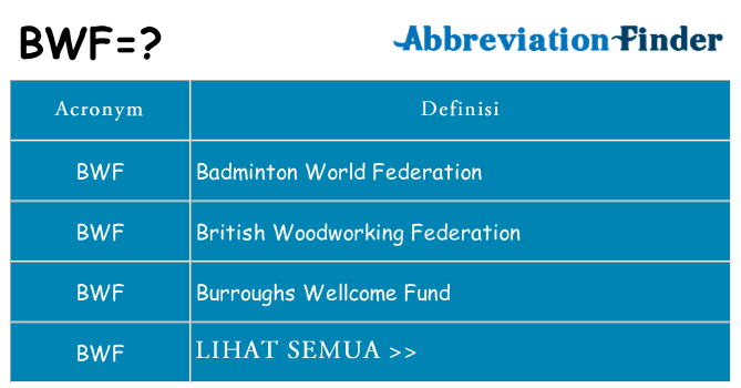 Apa yang tidak bwf berdiri untuk