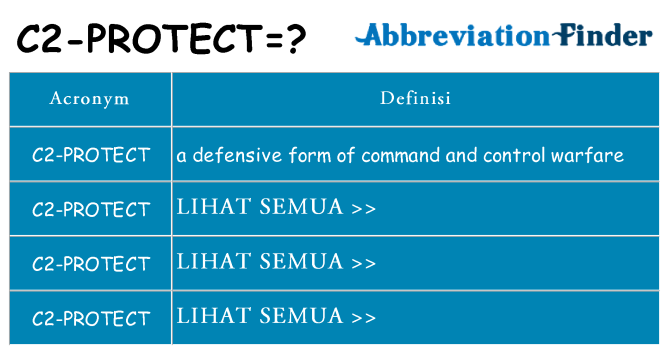 Apa yang tidak c2-protect berdiri untuk