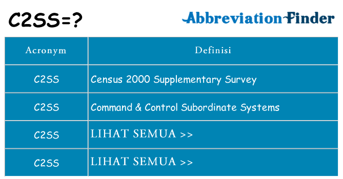 Apa yang tidak c2ss berdiri untuk