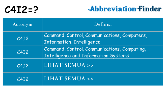Apa yang tidak c4i2 berdiri untuk