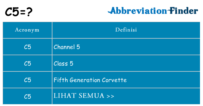 Apa yang tidak c5 berdiri untuk