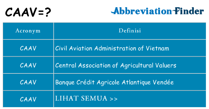 Apa yang tidak caav berdiri untuk