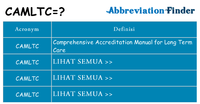 Apa yang tidak camltc berdiri untuk