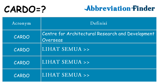 Apa yang tidak cardo berdiri untuk