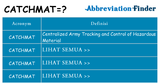 Apa yang tidak catchmat berdiri untuk