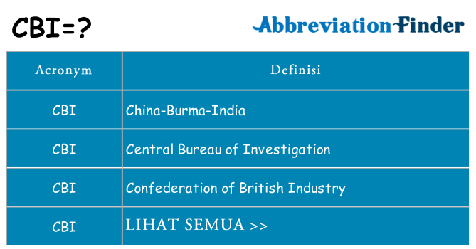 Apa yang tidak cbi berdiri untuk