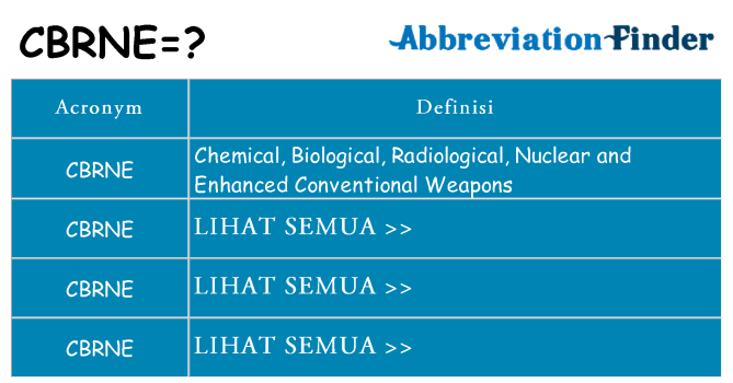 Apa yang tidak cbrne berdiri untuk
