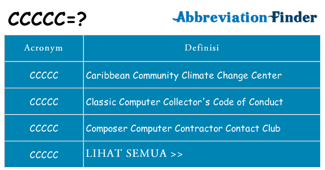 Apa yang tidak ccccc berdiri untuk