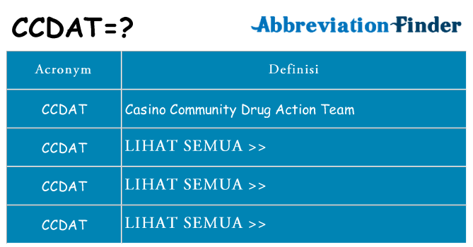 Apa yang tidak ccdat berdiri untuk