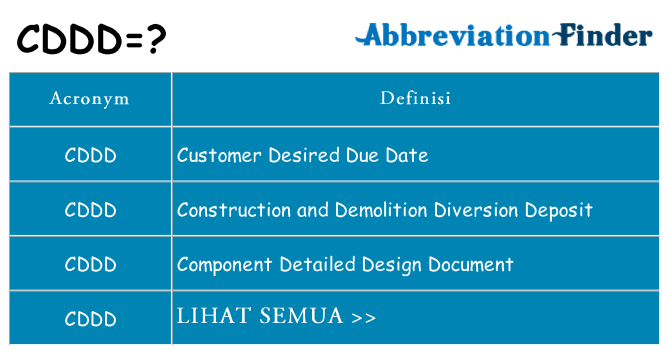 Apa yang tidak cddd berdiri untuk