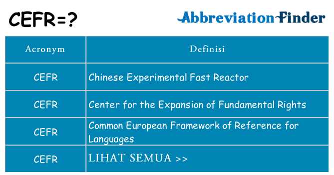 Apa yang tidak cefr berdiri untuk