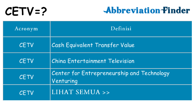 Apa yang tidak cetv berdiri untuk