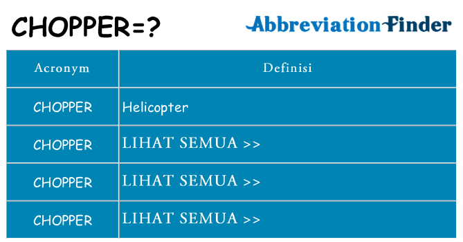 Apa yang tidak chopper berdiri untuk