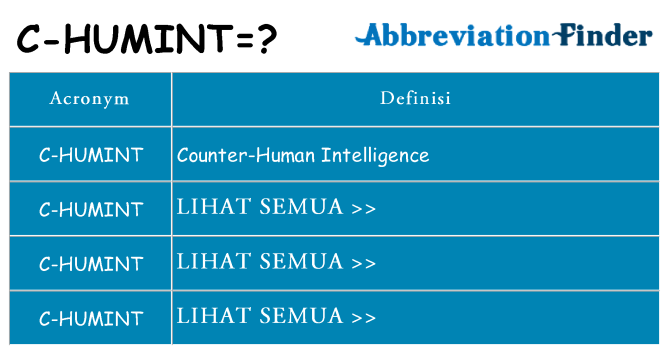 Apa yang tidak c-humint berdiri untuk