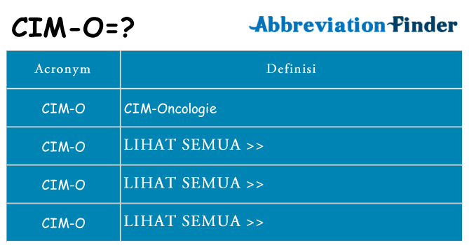 Apa yang tidak cim-o berdiri untuk