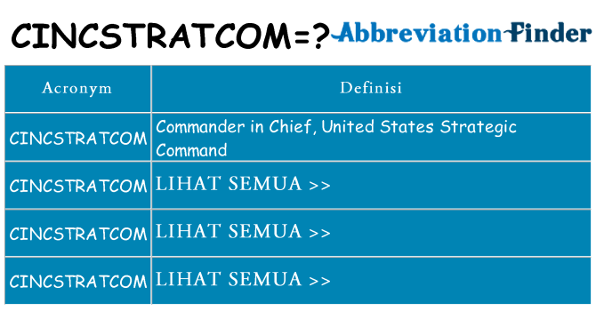 Apa yang tidak cincstratcom berdiri untuk