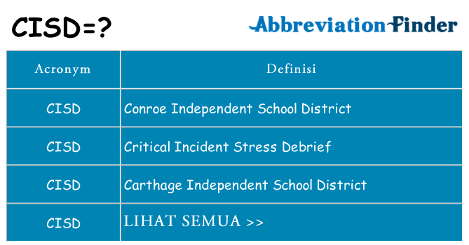 Apa yang tidak cisd berdiri untuk
