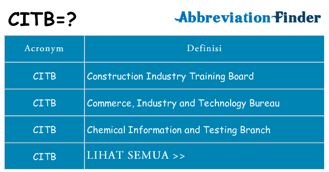Apa yang tidak citb berdiri untuk