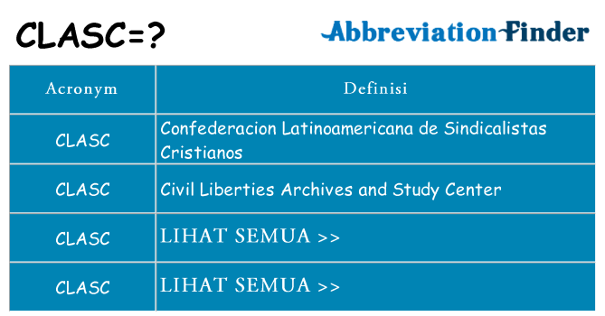 Apa yang tidak clasc berdiri untuk