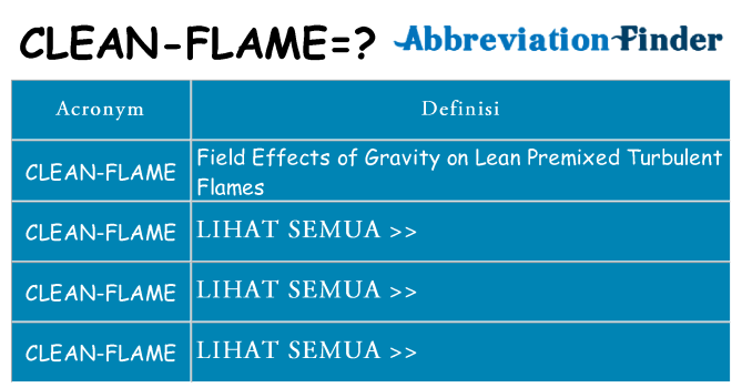 Apa yang tidak clean-flame berdiri untuk