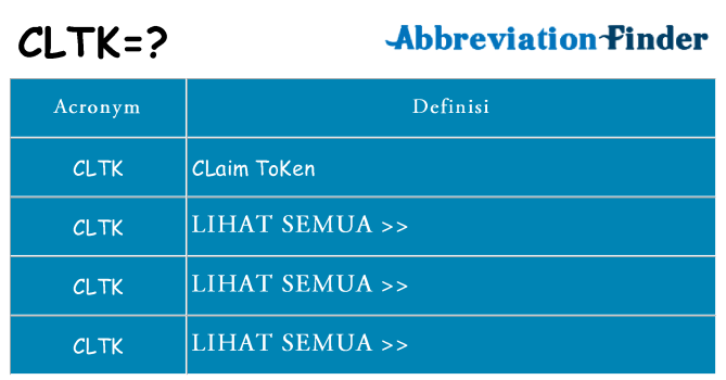 Apa yang tidak cltk berdiri untuk