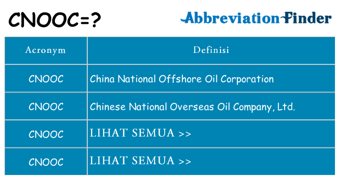 Apa yang tidak cnooc berdiri untuk