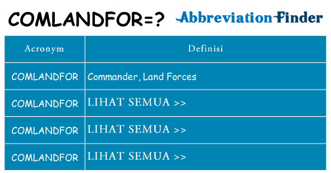 Apa yang tidak comlandfor berdiri untuk